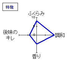 大七　純米生酛　特徴