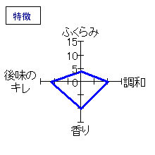 大七　箕輪門　生酛純米大吟醸　特徴