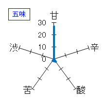 楽器正宗　大吟醸　白鼓　中取り　五味