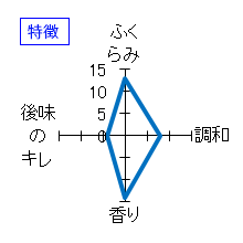 楽器正宗　大吟醸　白鼓　中取り　特徴