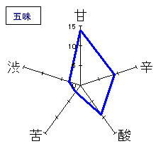 花泉　純米酒　五味