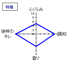 花泉　純米酒　特徴