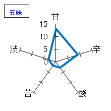 花泉　本醸造　原酒　五味