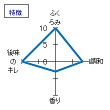 花泉　本醸造　原酒　特徴