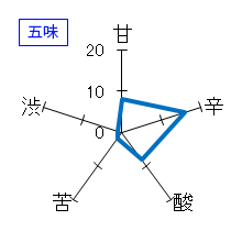 花泉　本醸造　原酒　五味