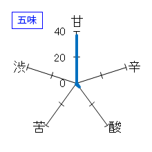 花泉　活性純米にごり酒　五味