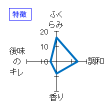 花泉　活性純米にごり酒　特徴