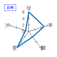 飛露喜　特別純米　初しぼり　五味