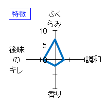 飛露喜　特別純米　初しぼり　特徴