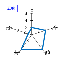 飛露喜　純米吟醸　雄町16BY　五味