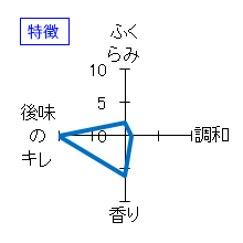 飛露喜　純米吟醸　雄町16BY　特徴