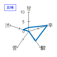 飛露喜　特別純米　生詰　五味