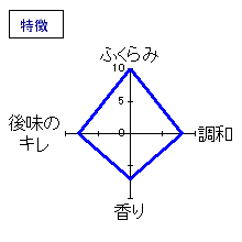 飛露喜　特別純米　かすみざけ　特徴