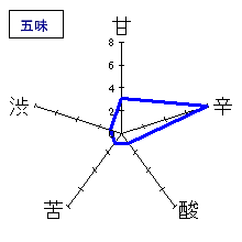 飛露喜　出品吟醸　五味