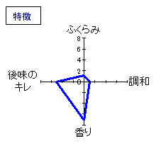 飛露喜　出品吟醸　特徴