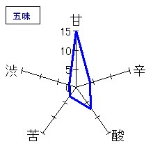 飛露喜　純米吟醸　五味