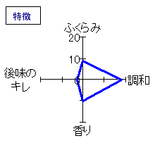 飛露喜　純米吟醸　特徴