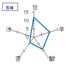 飛露喜　特別純米　五味