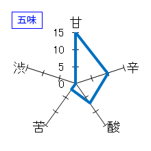 飛露喜　吟醸　五味