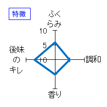 飛露喜　特別純米　かすみざけ　初しぼり　生　特徴