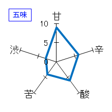 飛露喜　特別純米　無ろ過生原酒　五味