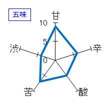 廣戸川　純米うすにごり本生　五味