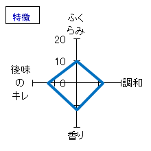 一歩己　無濾過純米生原酒　特徴