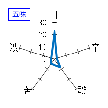 一歩己　純米うすにごり　五味