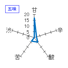 一歩己　純米無濾過生原酒　五味