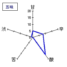 泉川　純米吟醸ふな口　五味