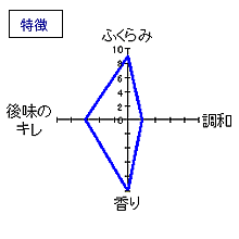 泉川　純米吟醸ふな口　特徴