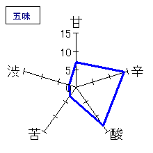 泉川　特選　純米吟醸　五味