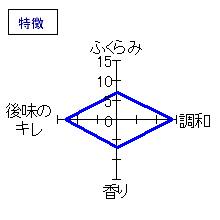 泉川　特選　純米吟醸　特徴