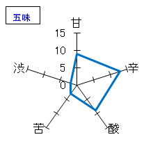 泉川　純米吟醸　五味