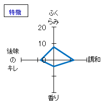 泉川　純米吟醸　特徴