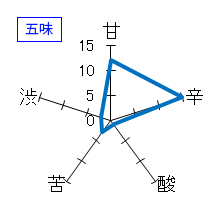 泉川　吟醸酒　五味