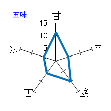 泉川　大吟醸　五味