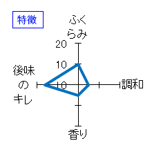 泉川　大吟醸　特徴