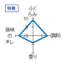 金寶　自然酒　自然酒　燗誂　特徴