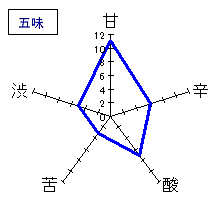 清川　純米酒　五味