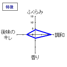 清川　純米酒　特徴