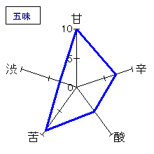 國権　特別純米酒「夢の香」　五味