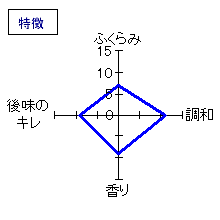 國権　特別純米酒「夢の香」　特徴