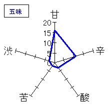 國権　純米吟醸　秋あがり　五味