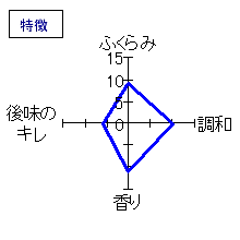 國権　純米吟醸　秋あがり　特徴