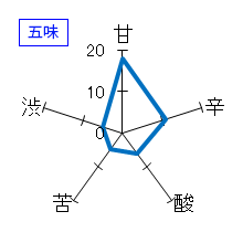 國権　純米吟醸生原酒うすにごり　五味