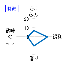 會津宮泉　純米酒　特徴