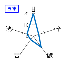 會津宮泉　純米にごり　五味