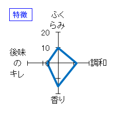 會津宮泉　純米にごり　特徴