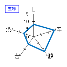 會津宮泉　純米吟醸　五味